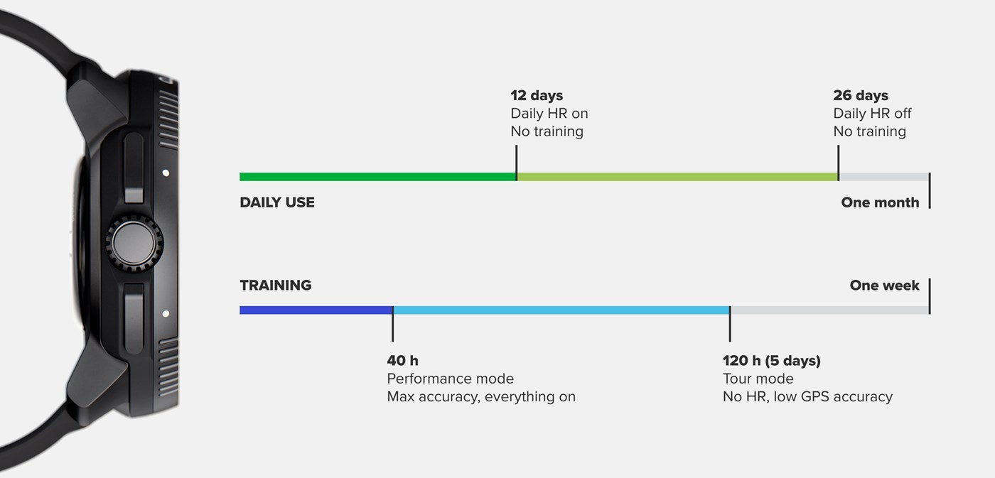 suunto-race-battery-usage-en-1440x692-2x-b.jpg
